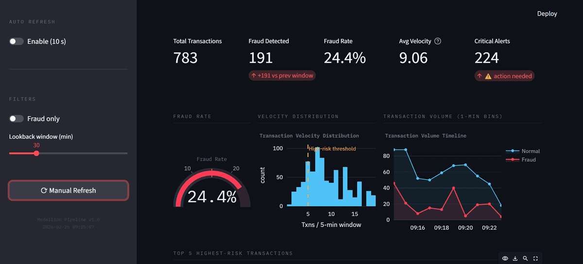 Image for Fraud Detection Streaming Pipeline
